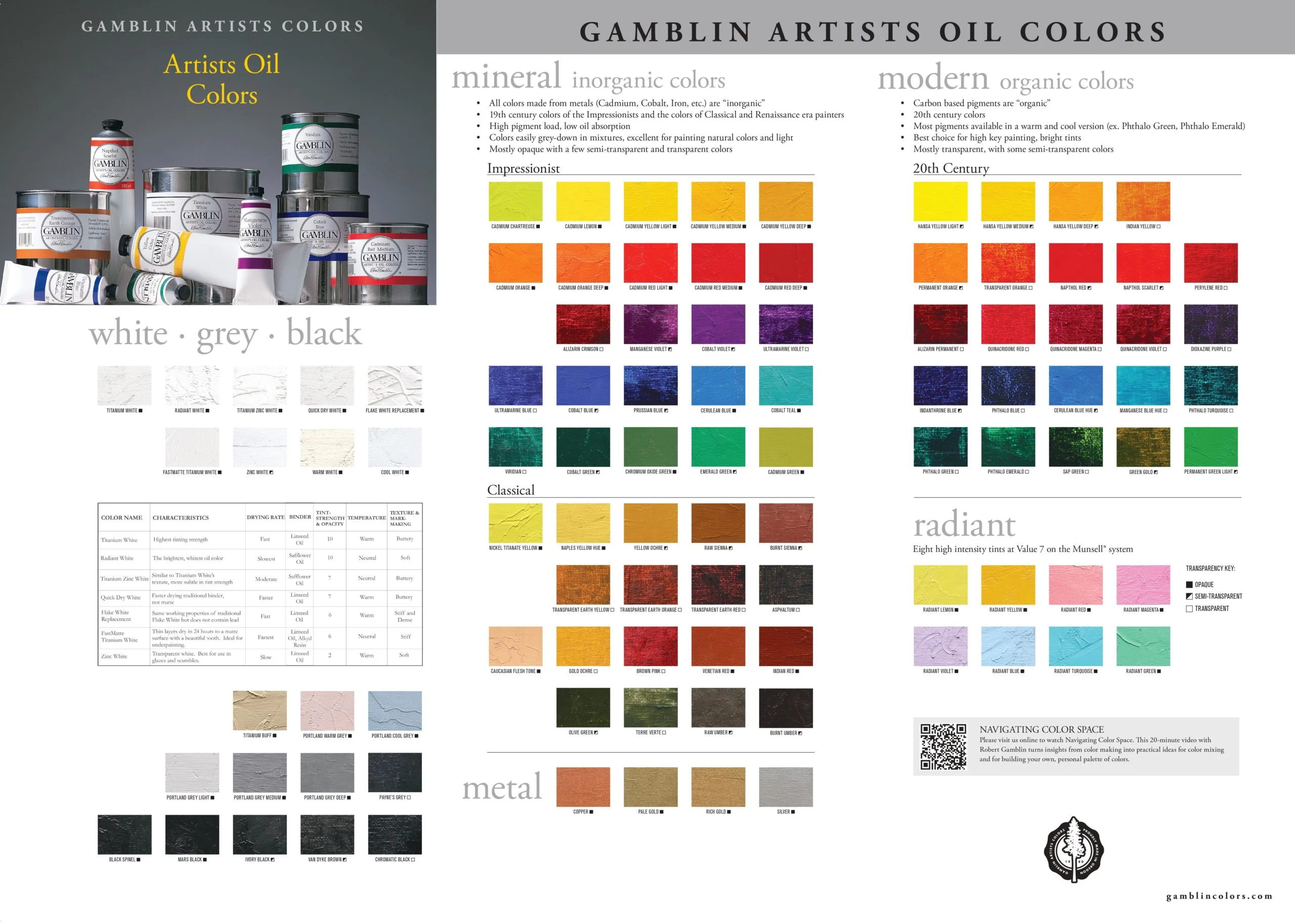 Gamblin Artists Oil Colors 37 ml -Artist's oil colours - Image 3