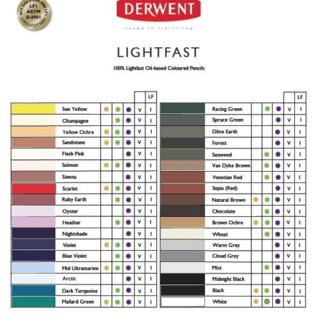 1644-Derwent-Lightfast-12-varikynalajitelma.jpg 1644-Derwent-Lightfast-12-varikynalajitelma.jpg