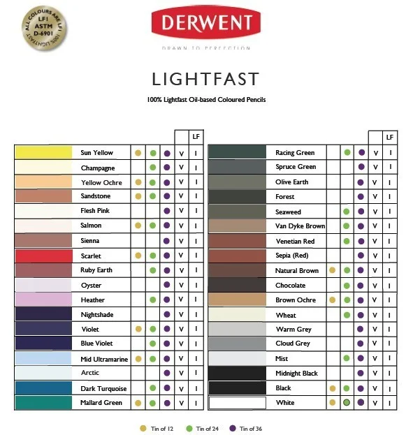 Derwent Lightfast 24 -öljypohjaiset värikynät - Image 2