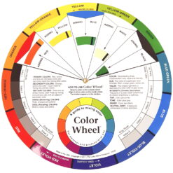 Artist´s Color Wheel -väriympyrä