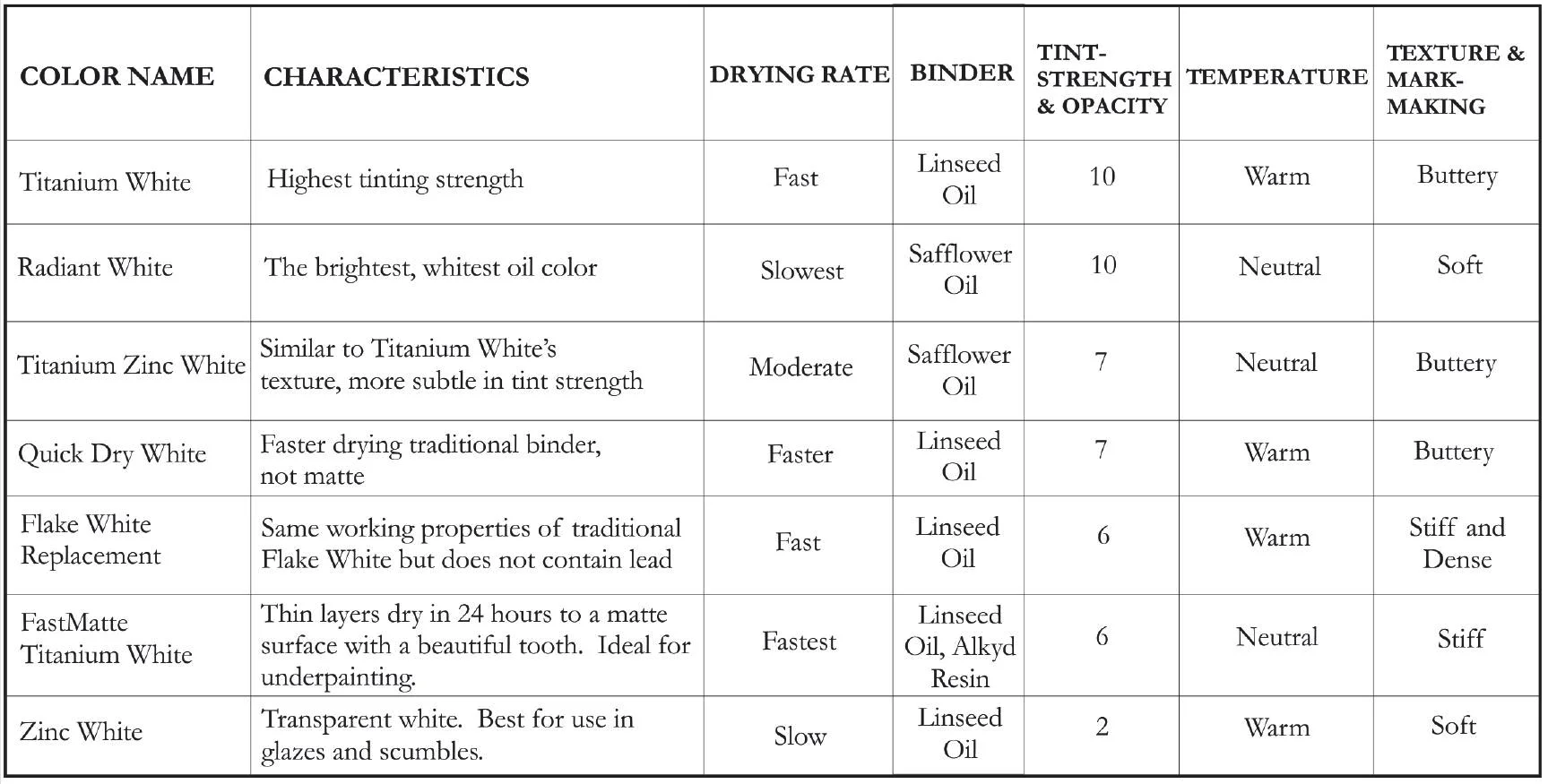 Gamblin Artists Oil Colors 37 ml -Artist's oil colours - Image 7