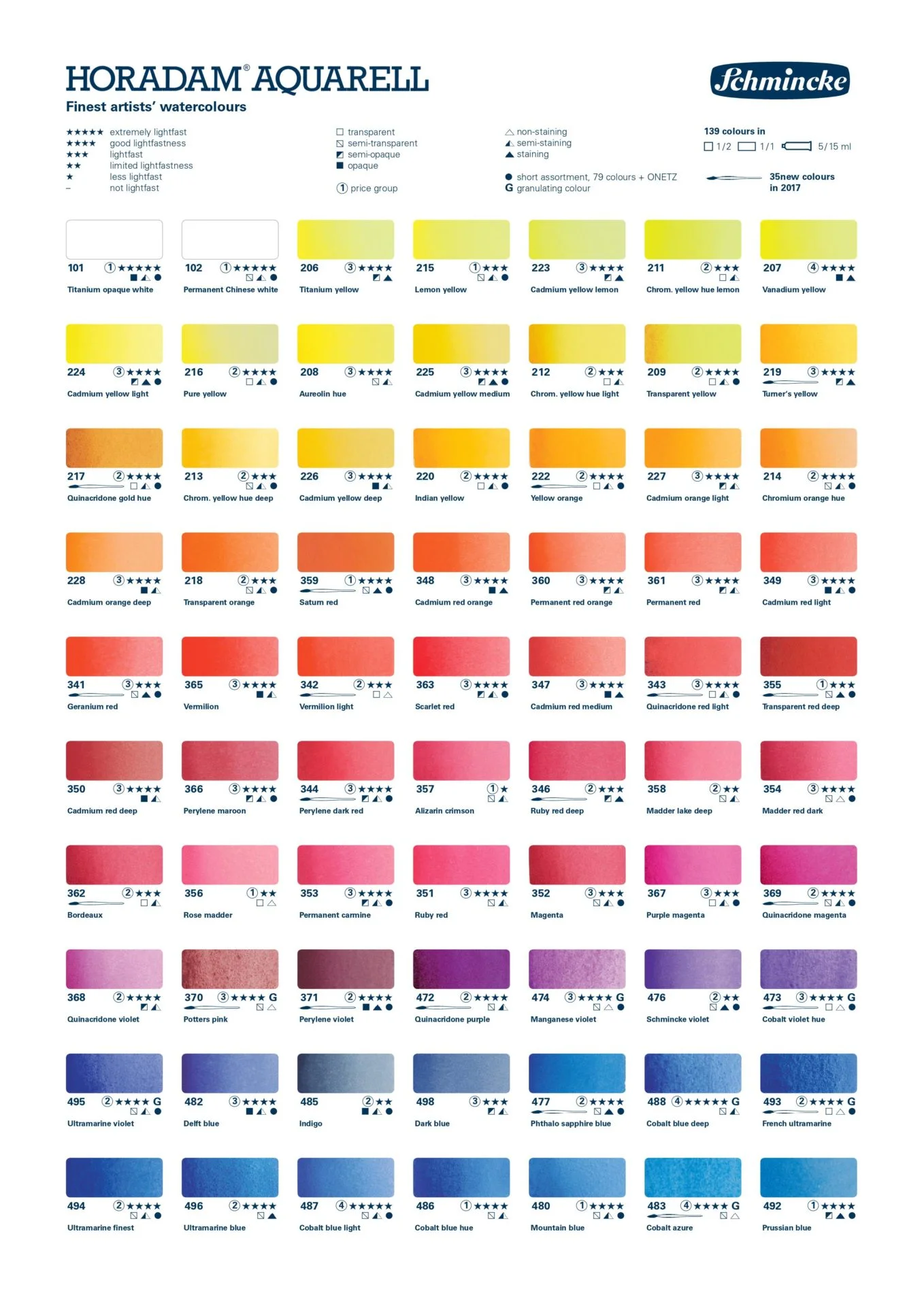 Schmincke Horadam akvarellinappi 1/1 - Image 3